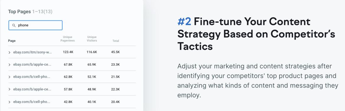 PPC competitor analysis options through Semrush platform