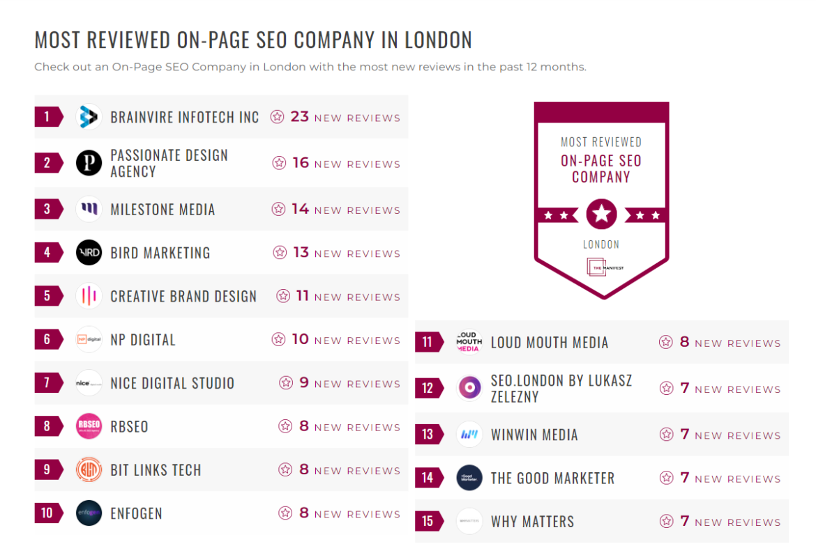 On-Page SEO Companies