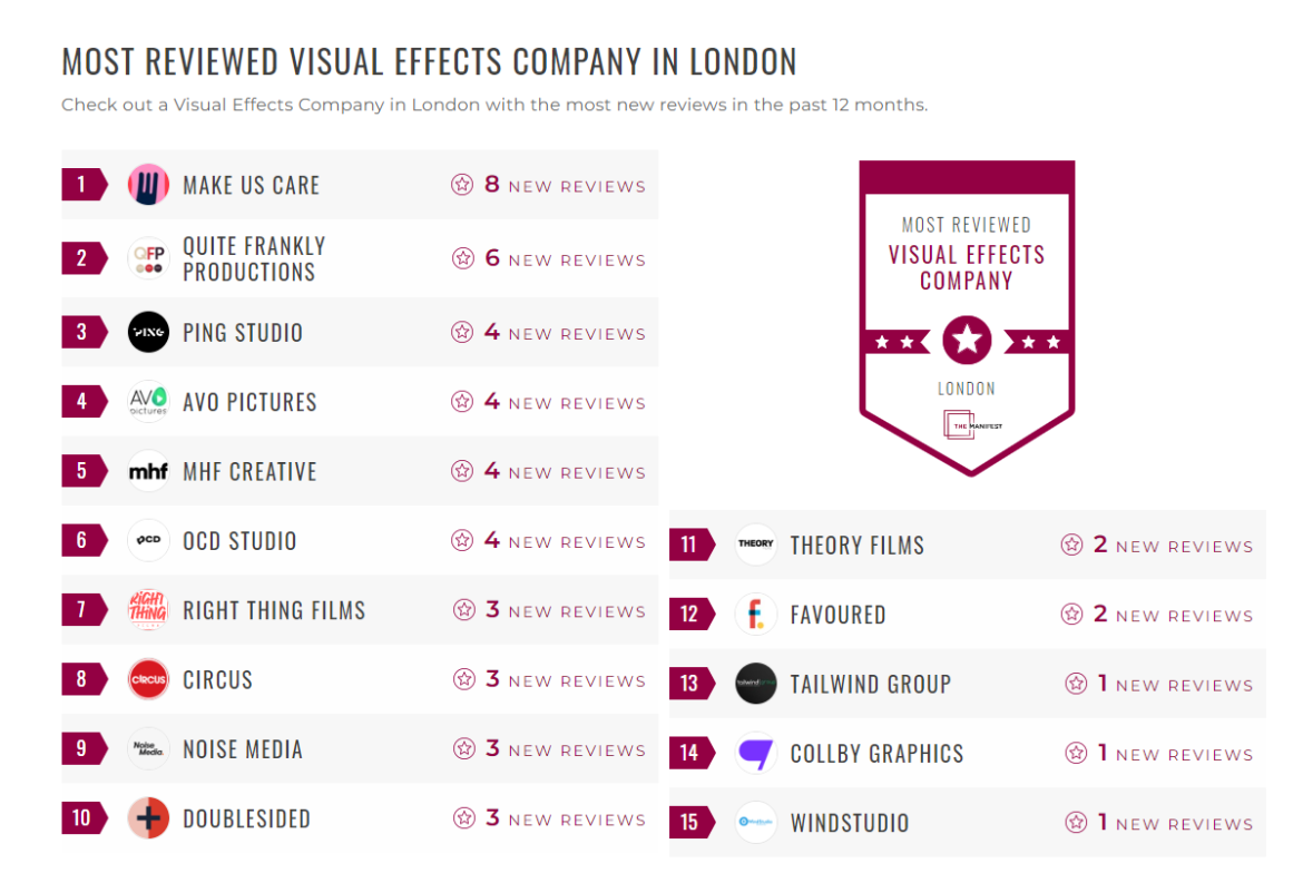 Visual Effects Companies