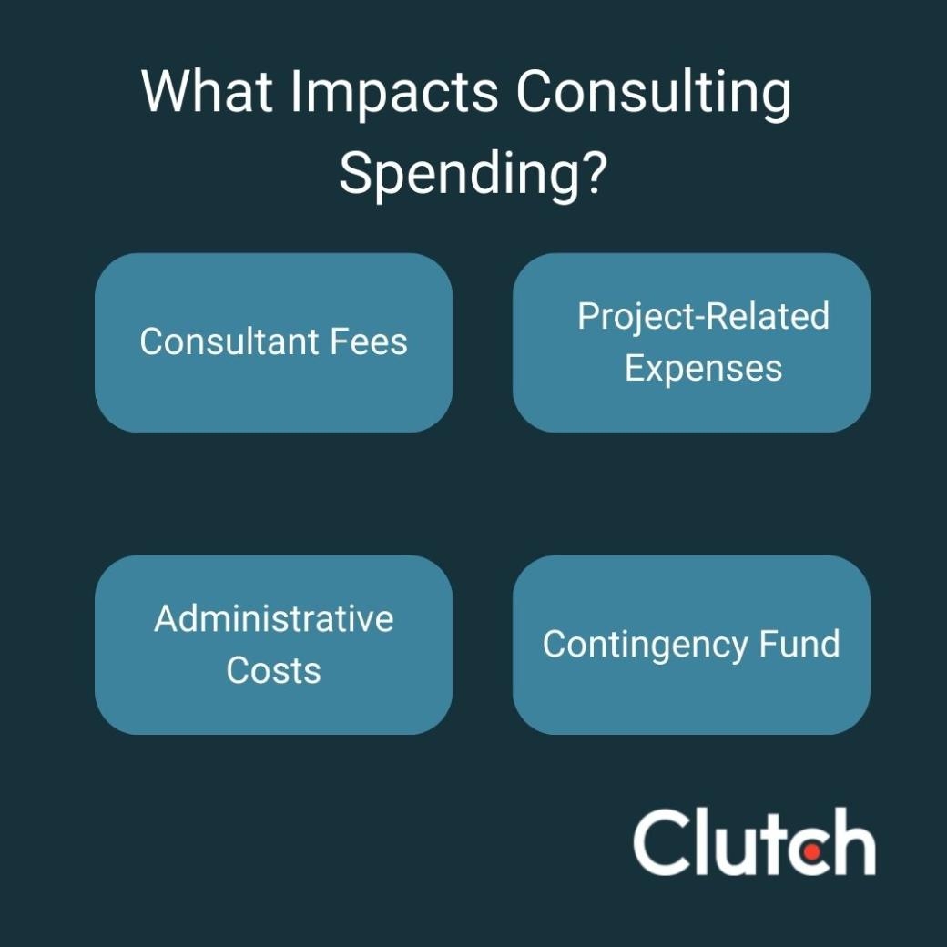 What factors impact consulting spending and budget