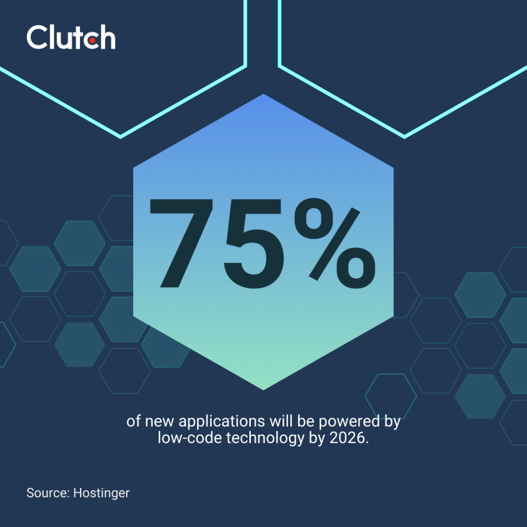 low-code technologies