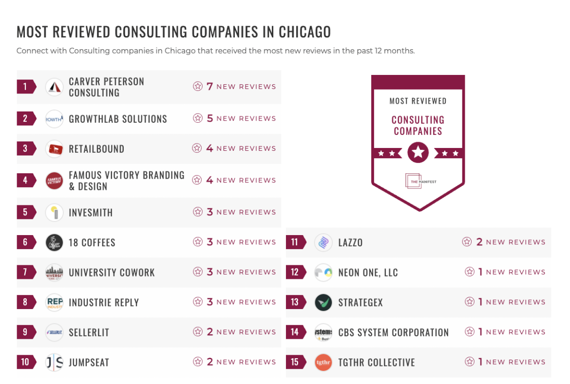 Consulting Companies