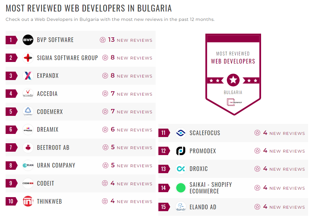 Web Development Companies