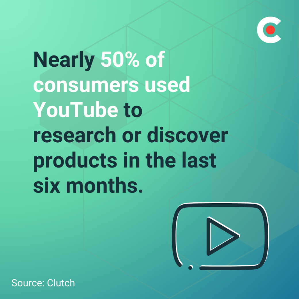 Clutch data on consumers using YouTube for product research