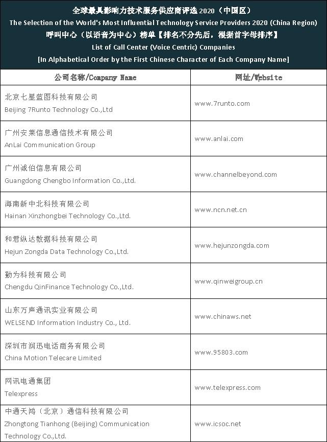 Top call center services in China