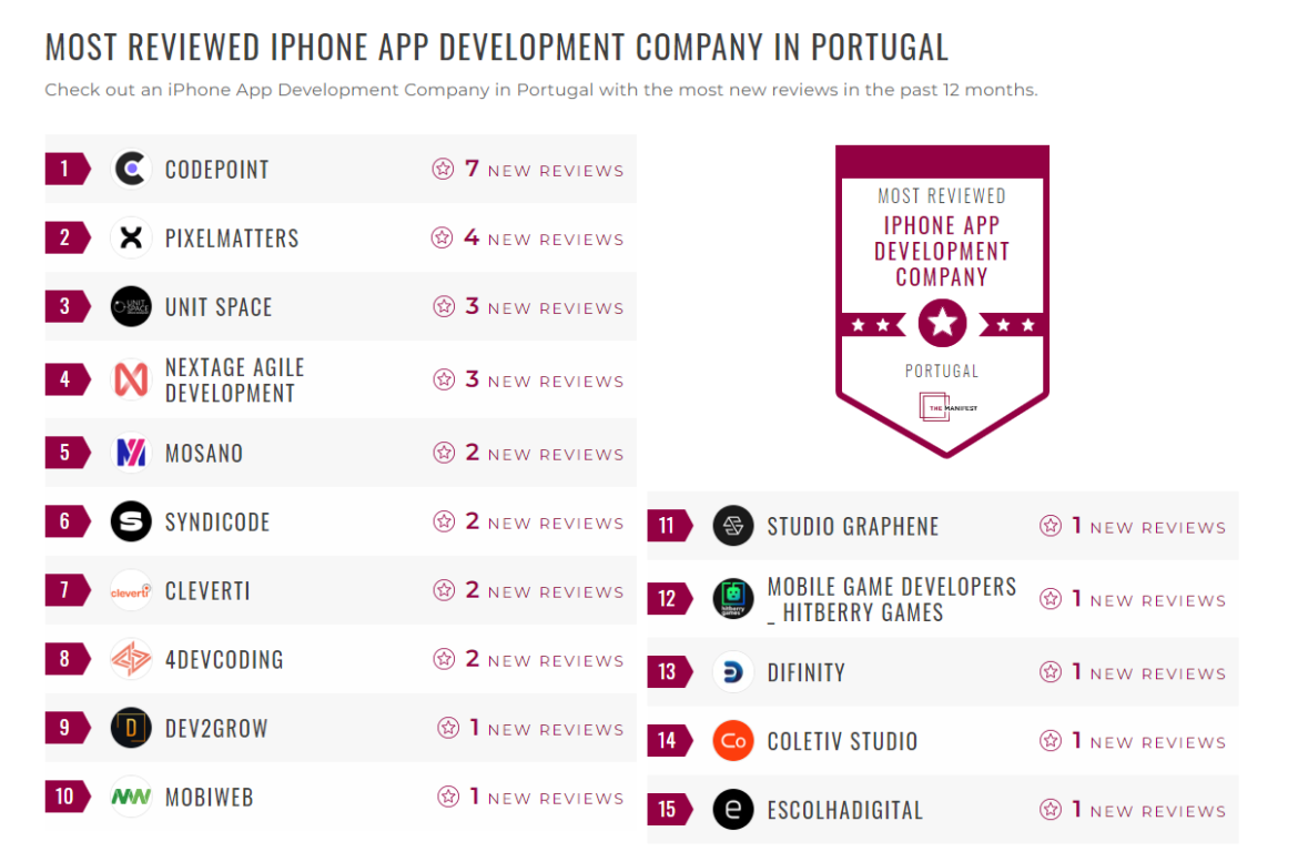 iPhone App Development