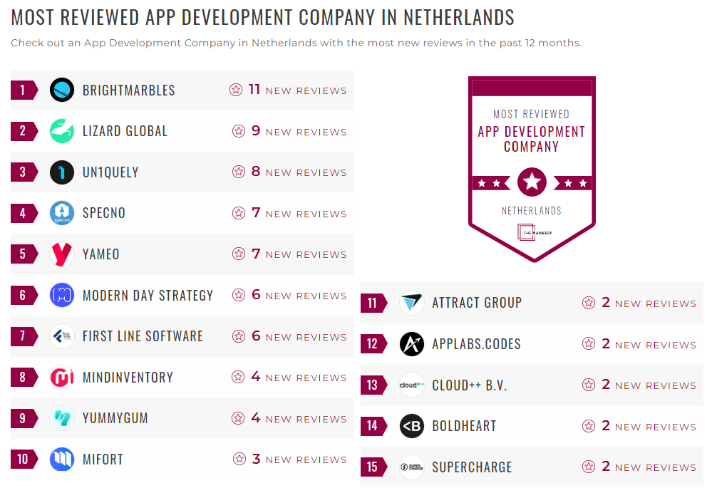 Application Development Companies