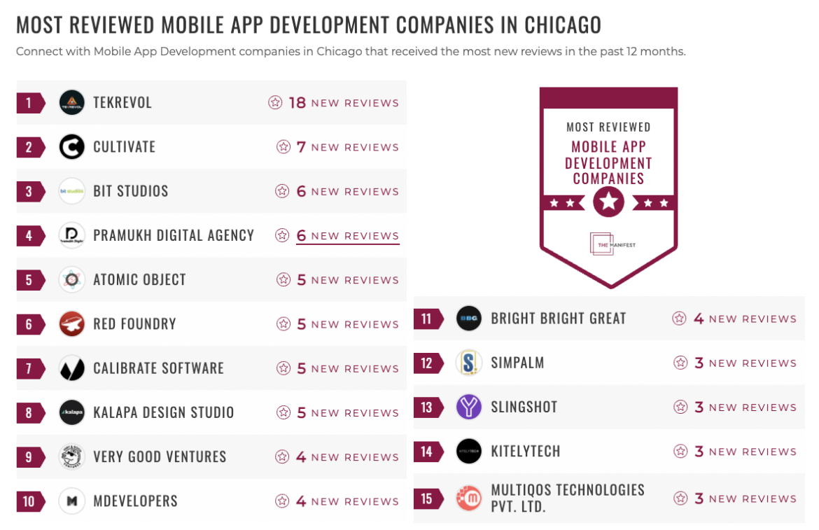 Mobile App Development Companies