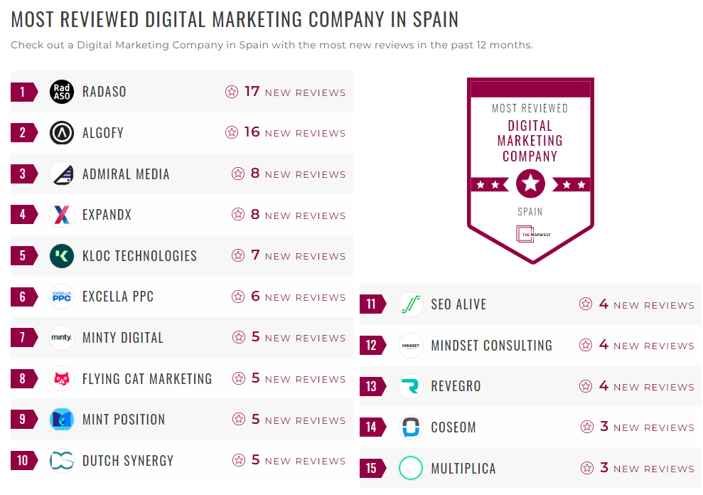 Digital Marketing Companies