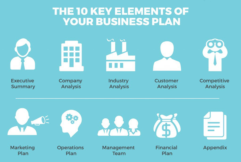 The 10 Key Elements of Your Business Plan