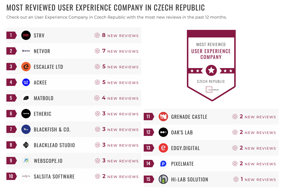 UX Companies