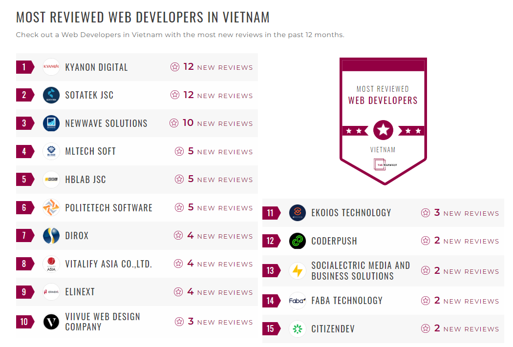 Web Development Companies