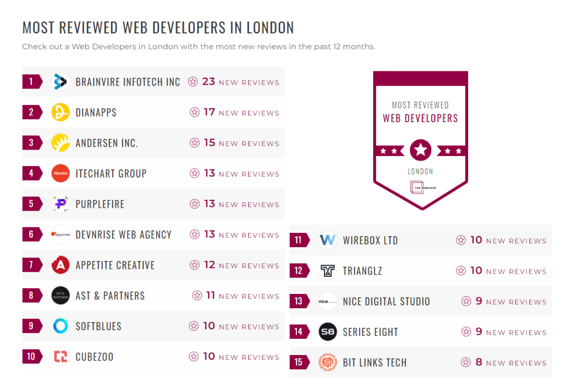 Web Development Companies