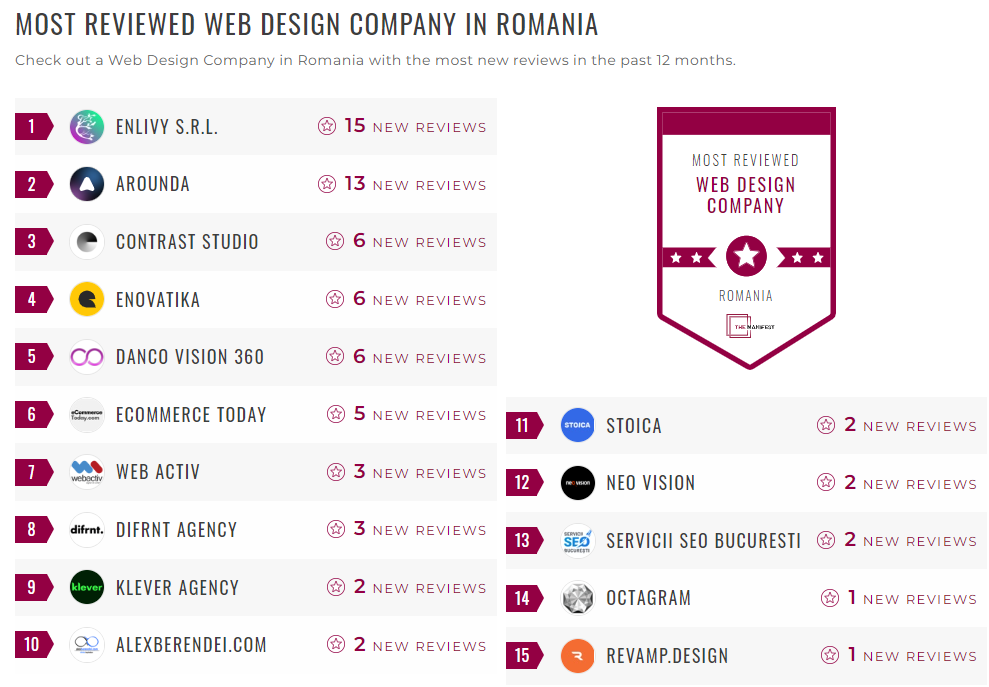 Web Design Companies