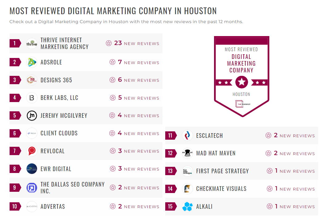 Digital Marketing Companies
