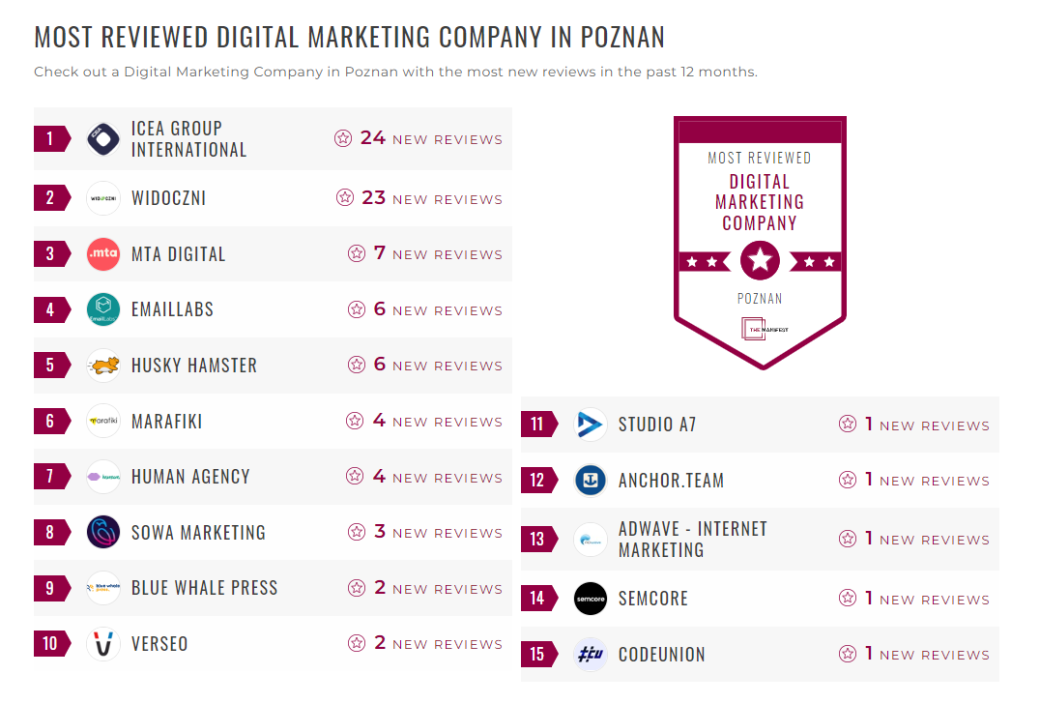 Digital Marketing Companies