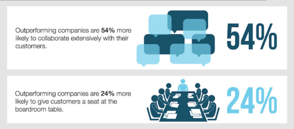 outperforming companies