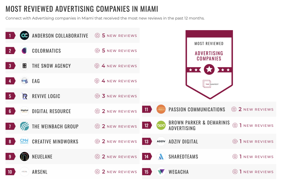 Advertising Companies
