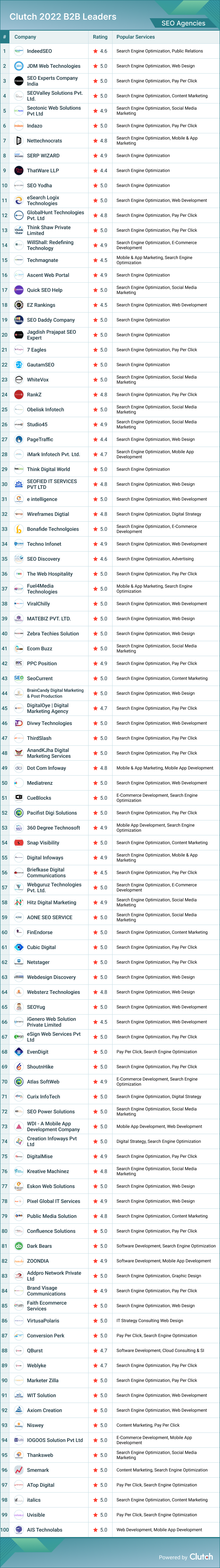 Search Engine Optimization