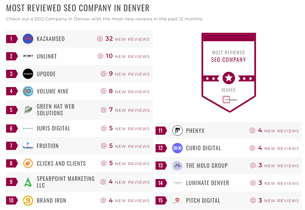 SEO Companies
