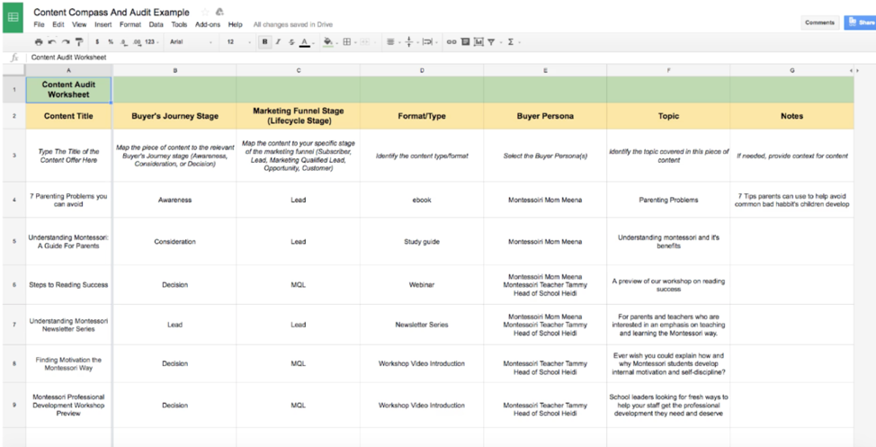 Hubspot Content Compass