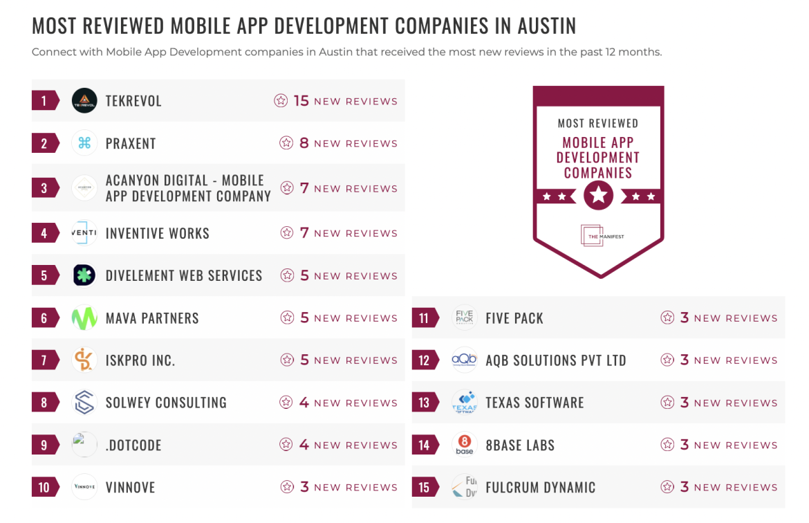 Mobile App Development List