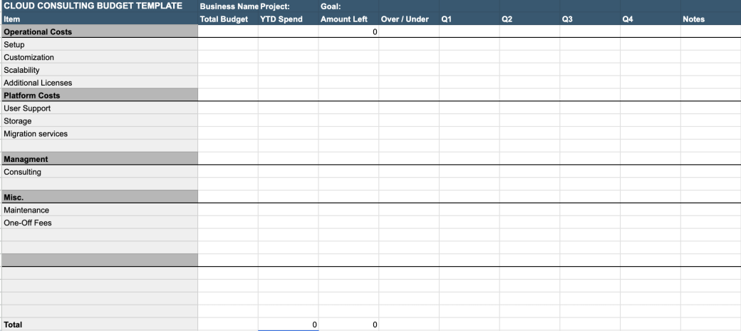 cloud consulting services budget