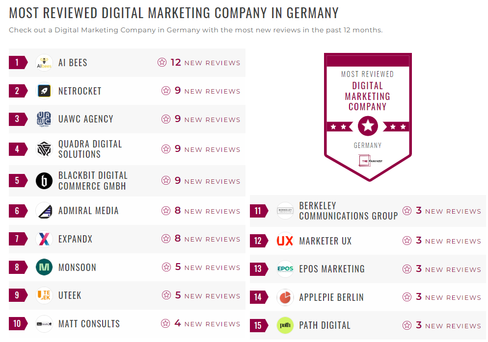 Digital Marketing Companies