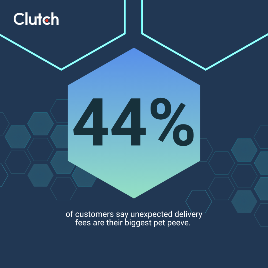 44% saying unexpected delivery fees are their biggest pet peeve.