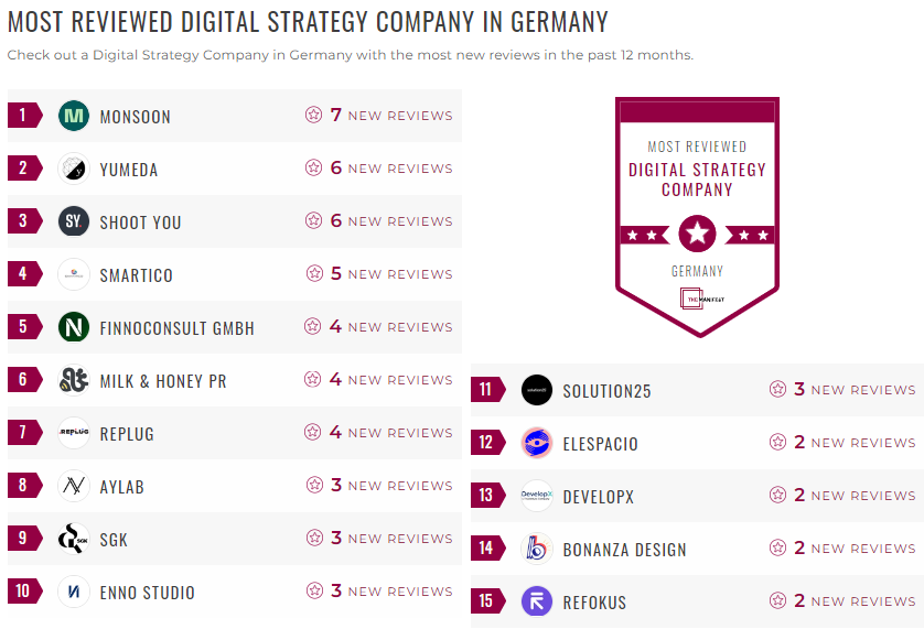 Germany Digital Strategy Leader List