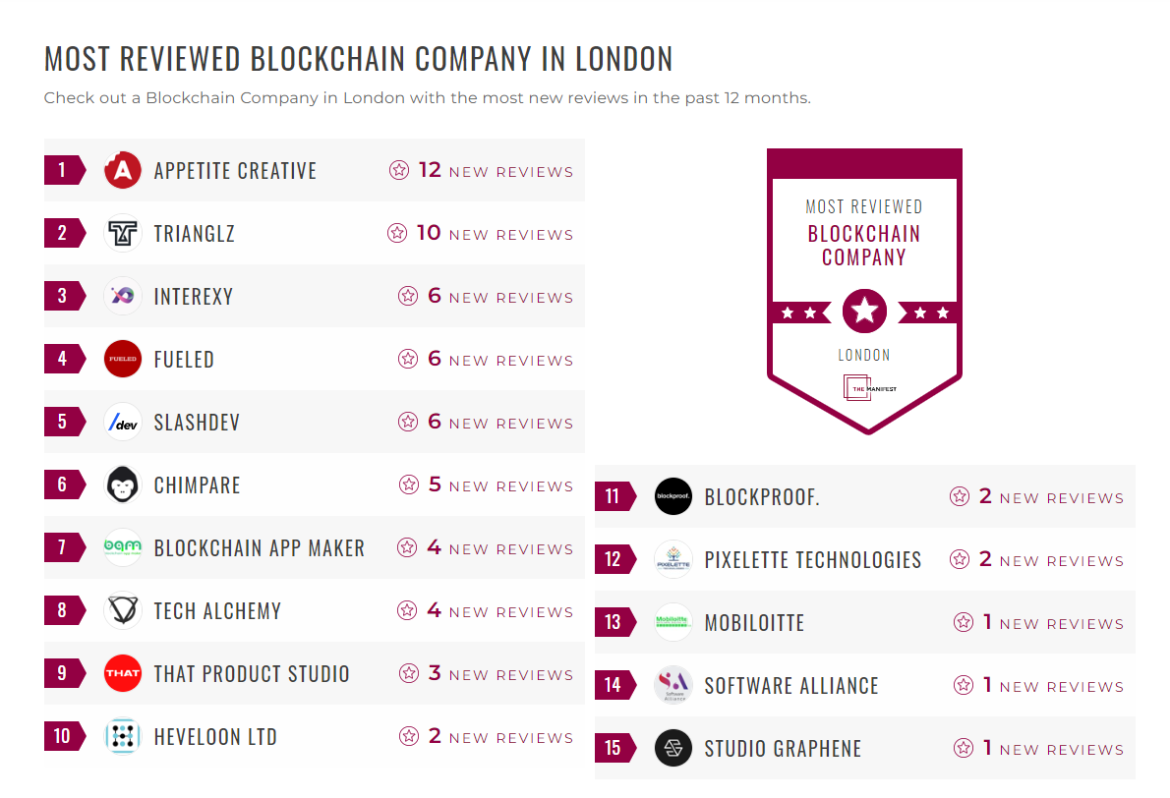 Blockchain Companies