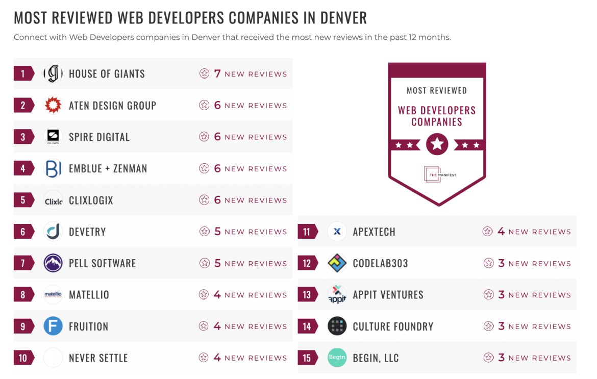 Web Development Companies