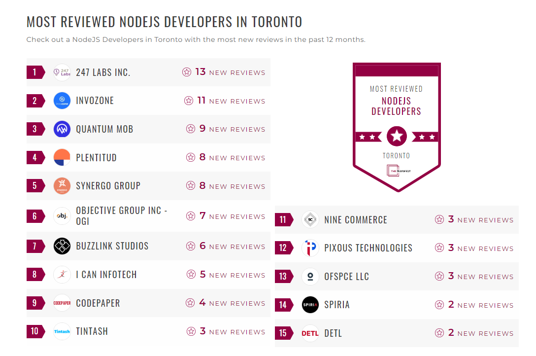 NodeJS Development Companies
