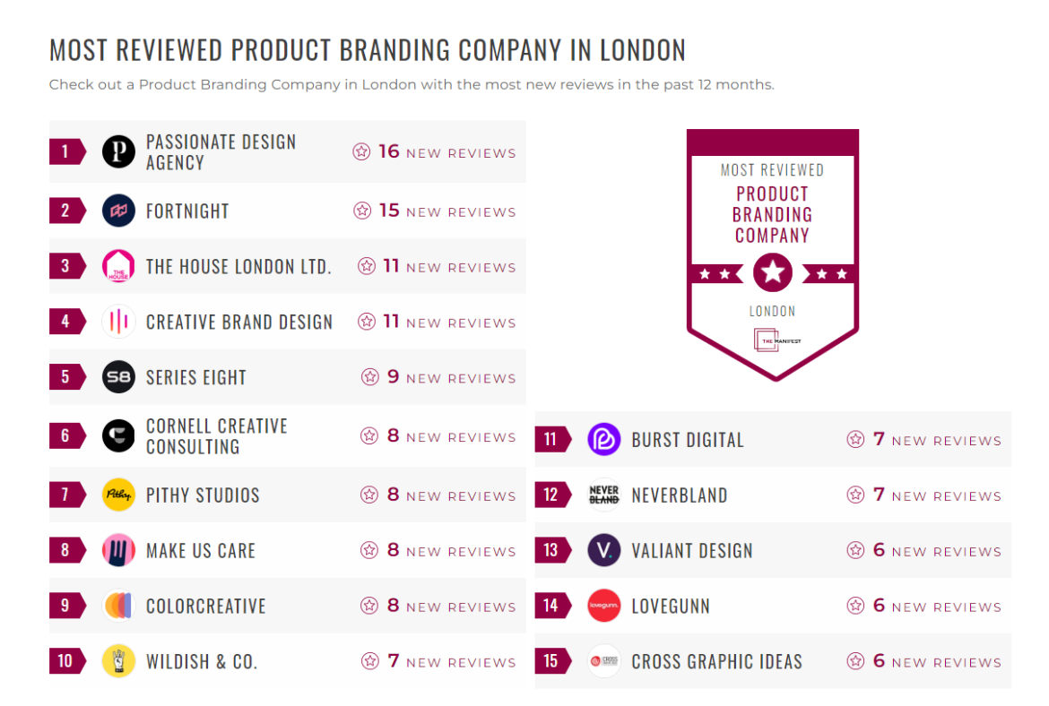 Product Branding Companies