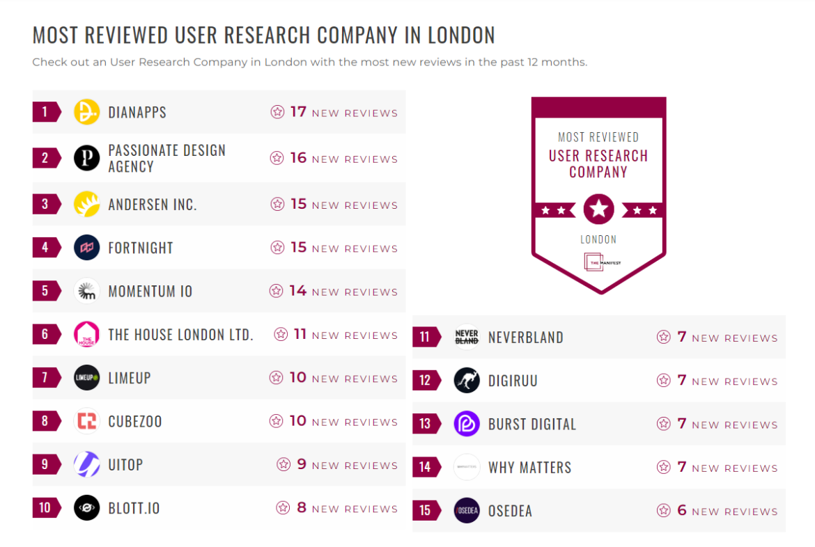 User Research Companies