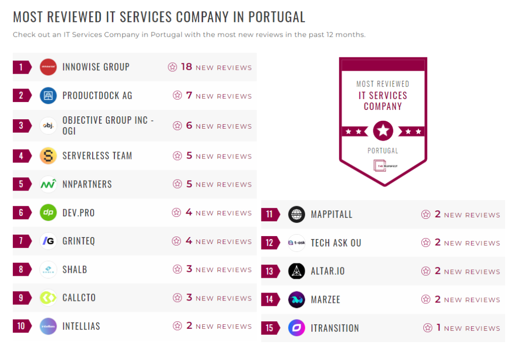 IT Services Companies