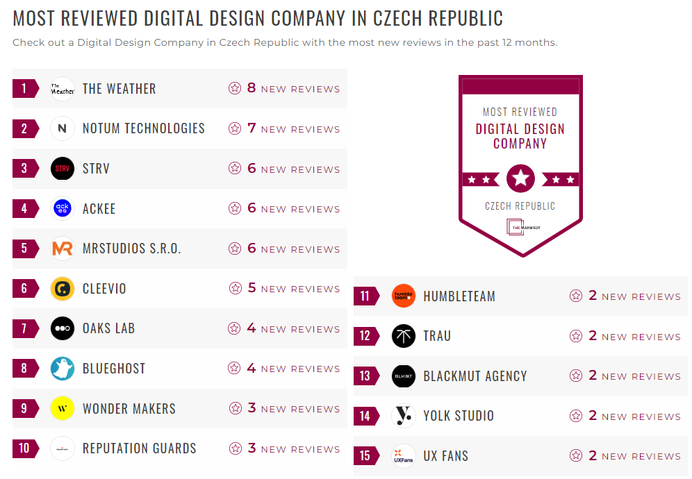 Digital Design Companies