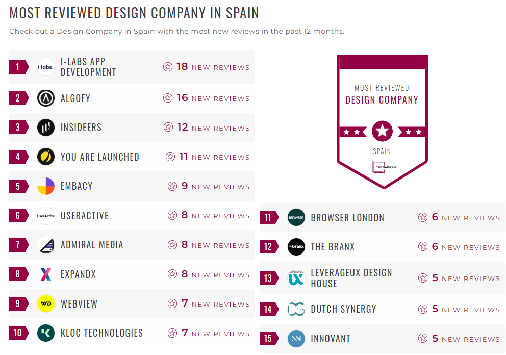 Design Companies
