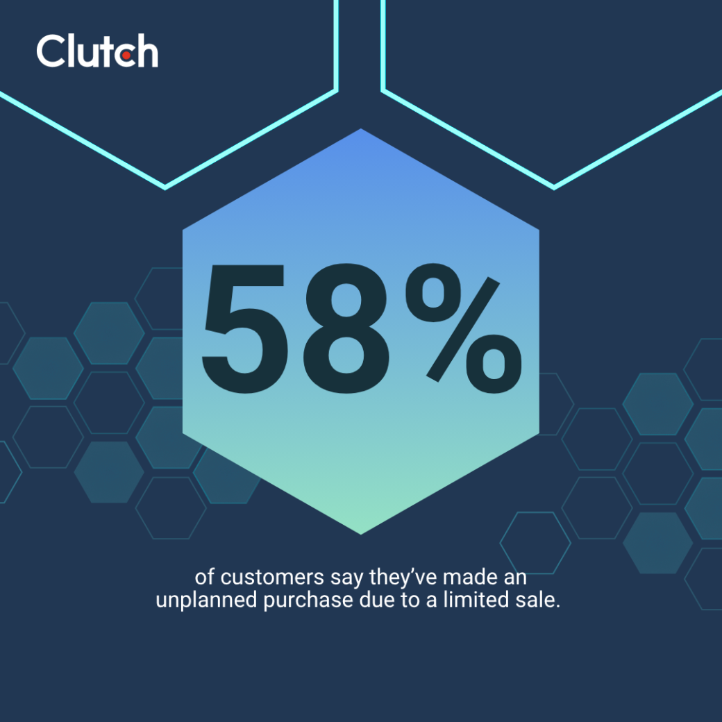 Over half (58%) of customers say they’ve made an unplanned purchase due to a limited sale