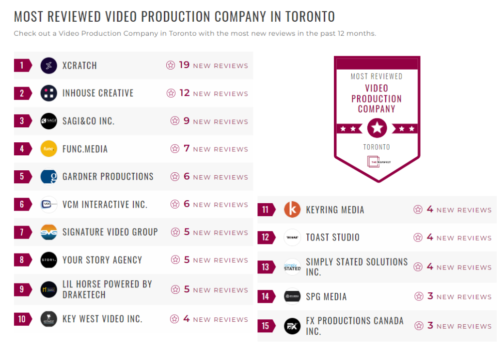 Video Production Companies