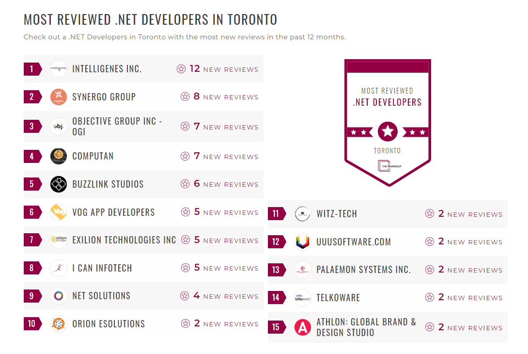 .Net Development Companies