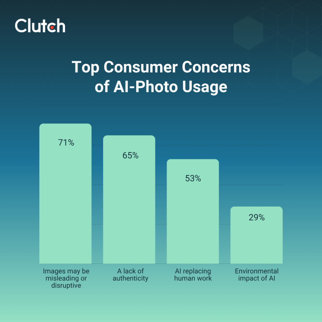 Top Consumer Concerns of AI-Photo Usage