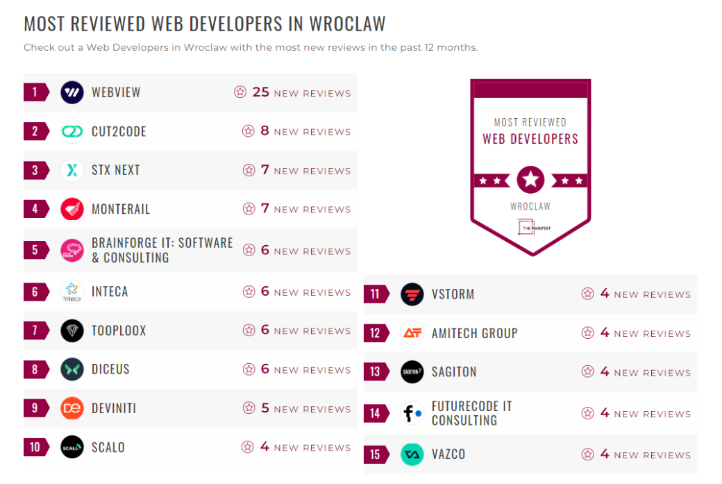 Web Development Companies