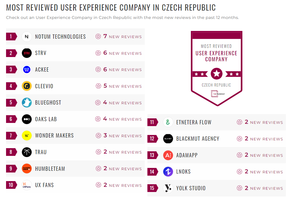 User Experience Companies