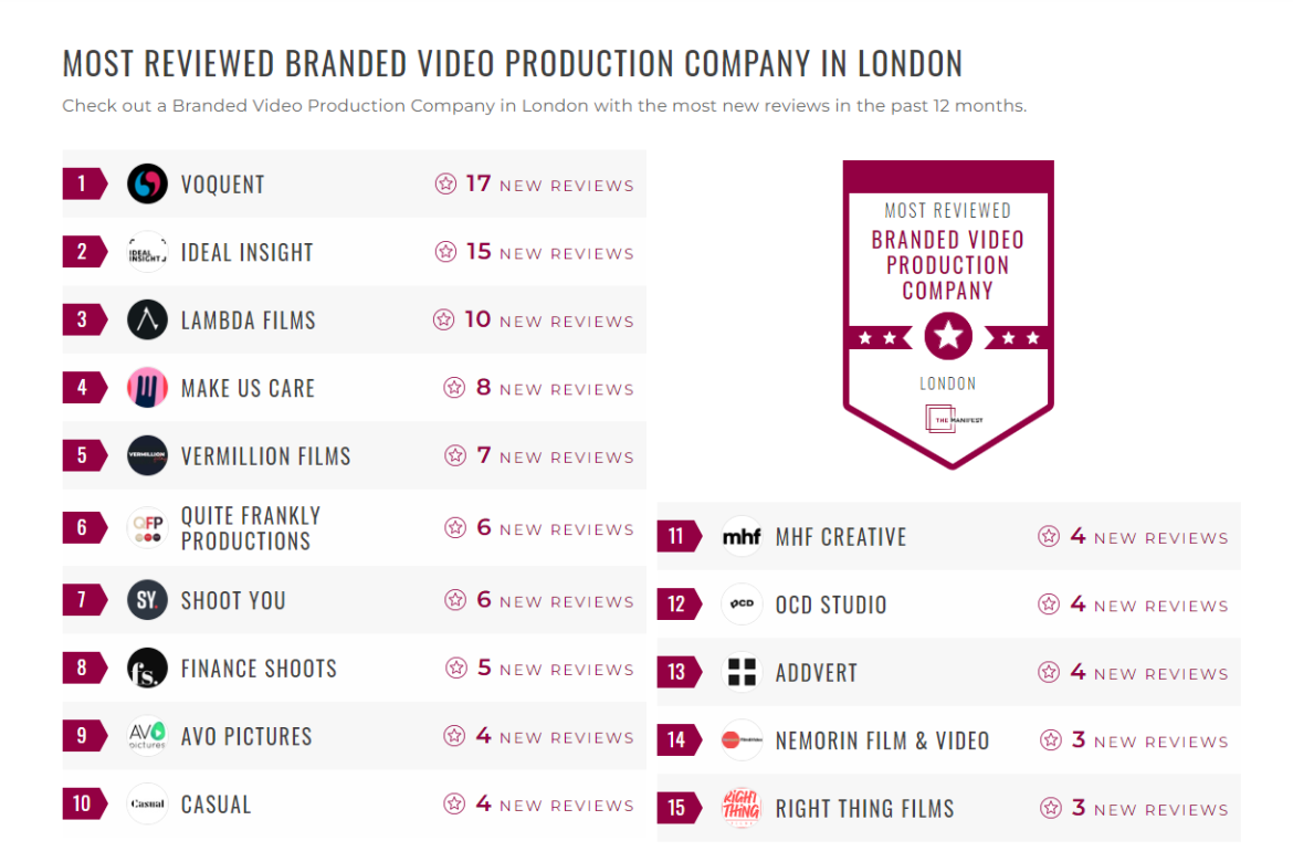 Branded Video Companies