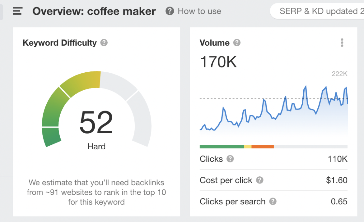example of keyword difficulty and search volume on Ahrefs