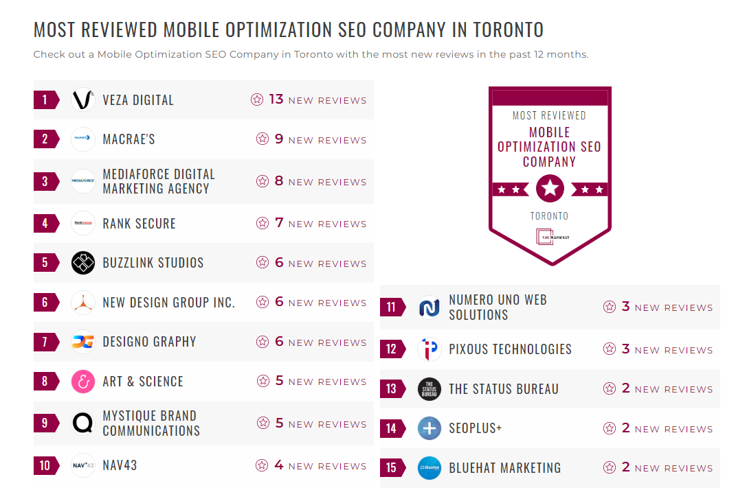 Mobile Optimization SEO Companies