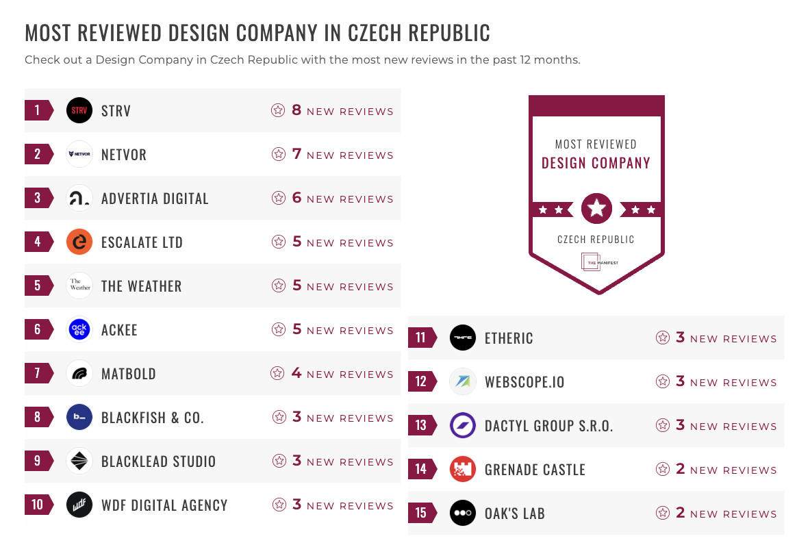 Design Companies