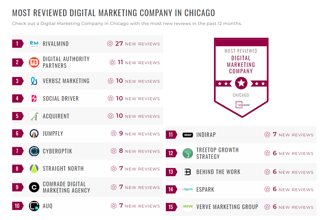 Digital Marketing Companies