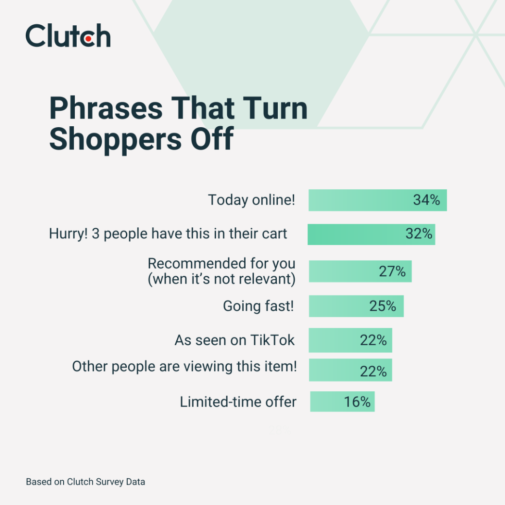 Phrases That Turn Shoppers Off